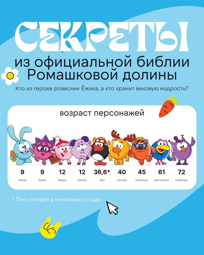 <a href="https://pikabu.ru/story/ofitsialno_izvestnyi_vozrasta_krosha_barasha_i_sovuni_14226033?u=https%3A%2F%2Fvk.ru%2Fwall-21665793_406019&t=%D0%9E%D1%84%D0%B8%D1%86%D0%B8%D0%B0%D0%BB%D1%8C%D0%BD%D0%BE%20%D0%B8%D0%B7%D0%B2%D0%B5%D1%81%D1%82%D0%BD%D1%8B%20%D0%B2%D0%BE%D0%B7%D1%80%D0%B0%D1%81%D1%82%D0%B0%20%D0%9A%D1%80%D0%BE%D1%88%D0%B0%2C%20%D0%91%D0%B0%D1%80%D0%B0%D1%88%D0%B0%20%D0%B8%20%D0%A1%D0%BE%D0%B2%D1%83%D0%BD%D1%8C%D0%B8&h=18ffadfea7824cf1431f70fbd53ddc1ab10bf594" title="https://vk.ru/wall-21665793_406019" target="_blank" rel="nofollow noopener">���������� �������� �������� �����, ������ � �������</a>