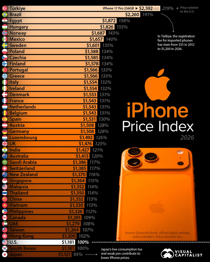 ������ �������� ������� � ������ �������� ������ �� iPhone � 2026 ����