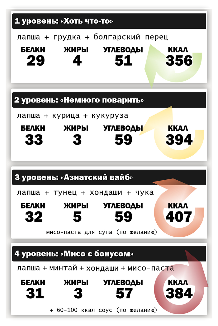 Обещанная табличка = )