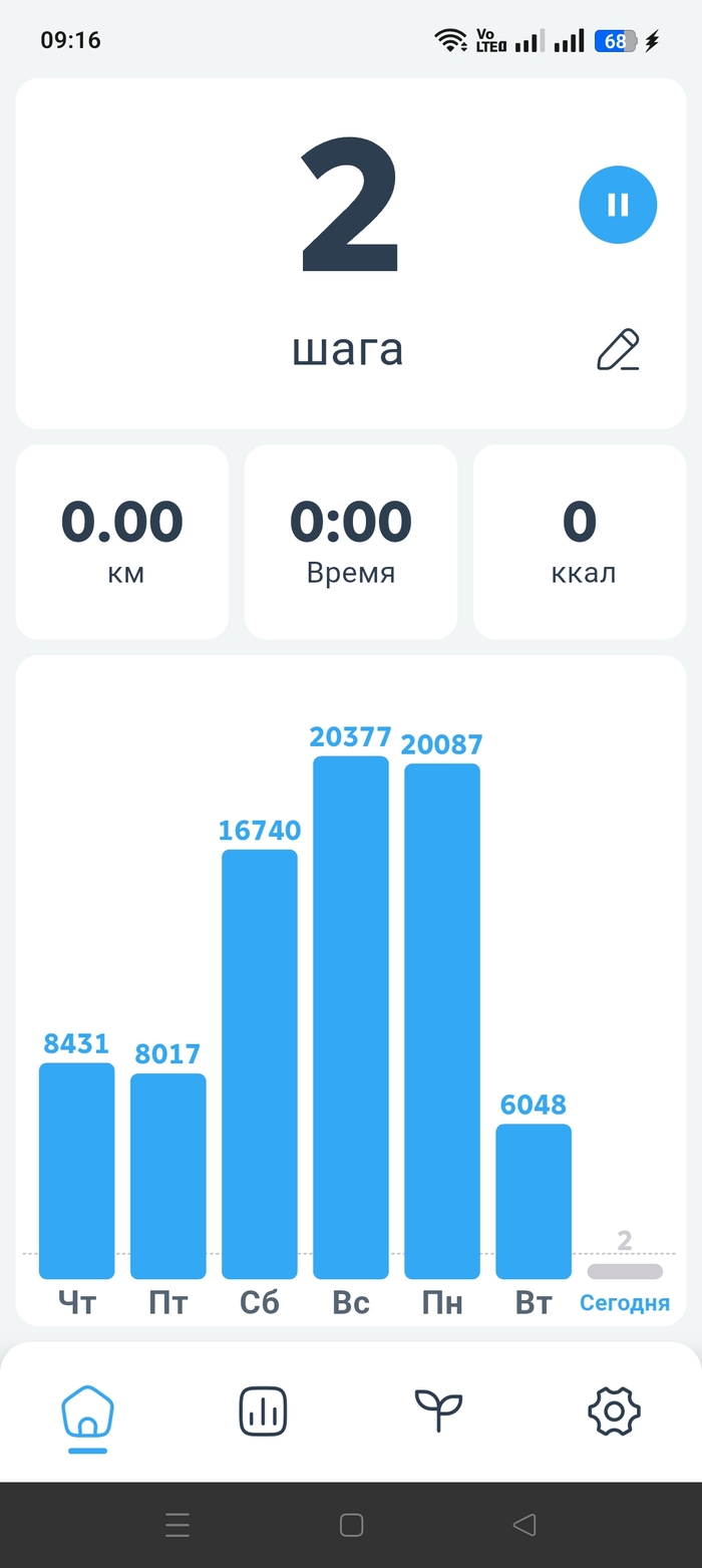 Е*ать я сегодня активный...)