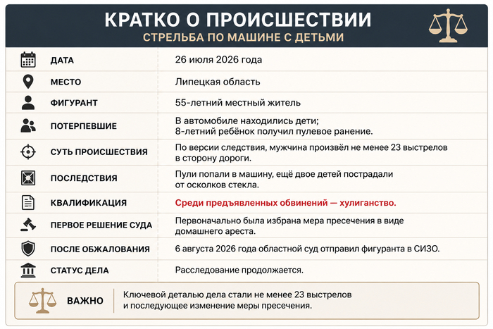 Краткая выжимка