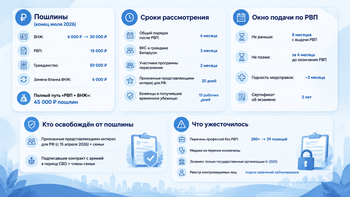 ������ ��������� ������� 6 000 �� ���, � �������� 30 000. �����������, ��� ���������� ����� 2026