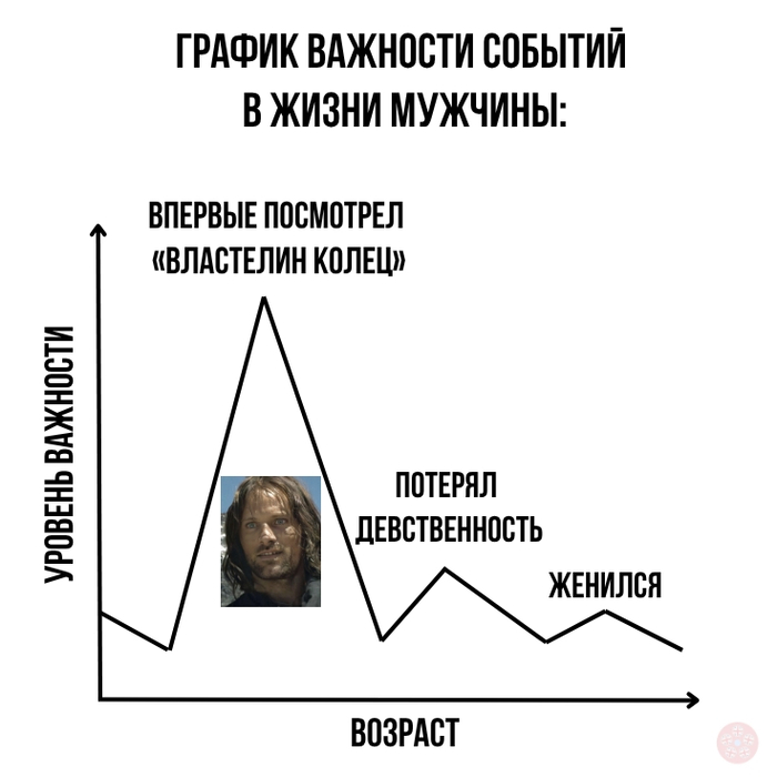 ���������� �������, ������� ������ ����� ������� �������