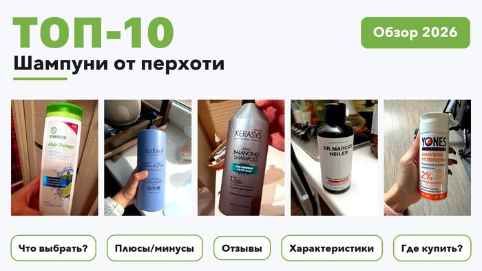 Лучшие шампуни от перхоти 2026 по более 1 300 отзывам реальных покупателей