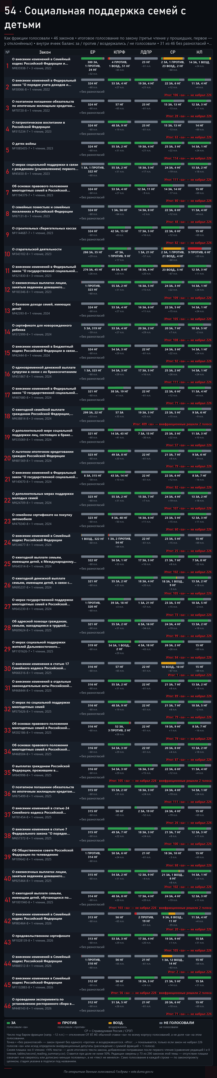 ���������� � �������� �������������� ������������, ���������� ������