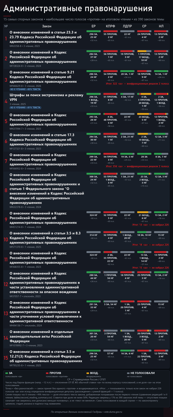 15 самых спорных законов темы
