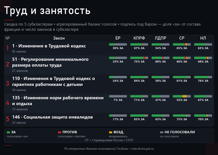 Обзор всех 5-и субкластеров темы