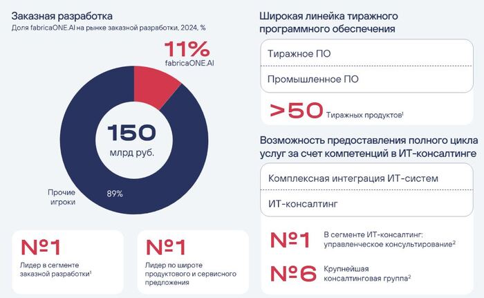 Инфографика: презентация эмитента с официального сайта (август 2026)