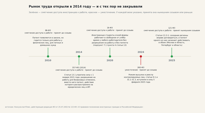 �������� ���� � ������������ �����. �������: <!--noindex--><a href="https://pikabu.ru/story/otvet_na_post_davay_do_svidaniya_14254927?u=http%3A%2F%2Fvote.duma.gov.ru%2F&t=http%3A%2F%2Fvote.duma.gov.ru%2F&h=3c31bda9788519366aa262d946ffa5423955173a" title="http://vote.duma.gov.ru/" target="_blank" rel="nofollow noopener">http://vote.duma.gov.ru/</a><!--/noindex--> (�������� 1); ������ ������� � <!--noindex--><a href="https://pikabu.ru/story/otvet_na_post_davay_do_svidaniya_14254927?u=https%3A%2F%2Fsozd.duma.gov.ru%2F&t=https%3A%2F%2Fsozd.duma.gov.ru%2F&h=5f9cf91bded0f28415eac21436ad4295162bb3a6" title="https://sozd.duma.gov.ru/" target="_blank" rel="nofollow noopener">https://sozd.duma.gov.ru/</a><!--/noindex--> (�������� 2); <!--noindex--><a href="https://pikabu.ru/story/otvet_na_post_davay_do_svidaniya_14254927?u=http%3A%2F%2Fapi.duma.gov.ru%2F&t=http%3A%2F%2Fapi.duma.gov.ru%2F&h=1912c0273d63df8149cede6d8454345e893d32c4" title="http://api.duma.gov.ru/" target="_blank" rel="nofollow noopener">http://api.duma.gov.ru/</a><!--/noindex--> (�������� 3) � ��� �������� � ������. ����� � ����� 26 ����������.