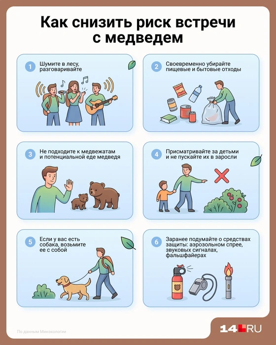 ������� ��� ���, ��� ��������� ����� � ���