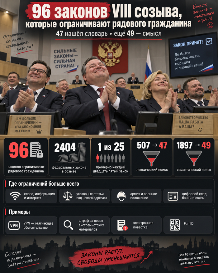 Инфоргафика по материалам поста. GPТimage. Источники 1-3 в конце поста.