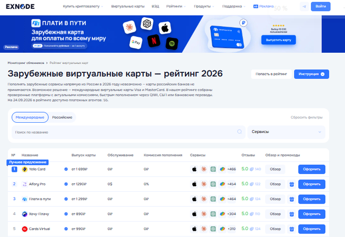 Мониторинг виртуальных карт Exnode