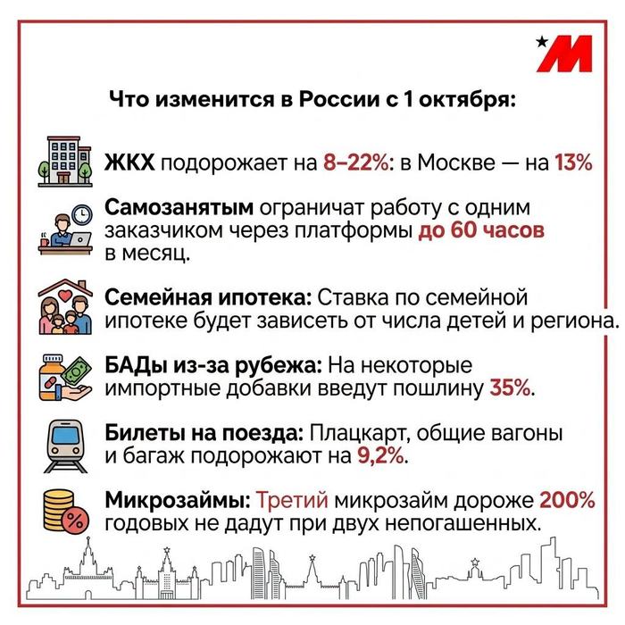С СМЗ кто разобрался?