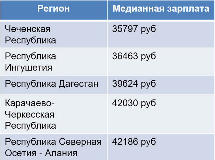 Источники: <!--noindex--><a href="https://pikabu.ru/story/kartina_zhizni_v_rossii_28_senyatbrya__4_oktyabrya_2026_14391780?u=https%3A%2F%2Friarating.ru%2Finfografika%2F20260921%2F630302654.html&t=https%3A%2F%2Friarating.ru%2Finfografika%2F20260921%2F630302654.html&h=651df5d49ea5b3e7124fd0dbd5d87193afa43ef0" title="https://riarating.ru/infografika/20260921/630302654.html" target="_blank" rel="nofollow noopener">https://riarating.ru/infografika/20260921/630302654.html</a><!--/noindex-->