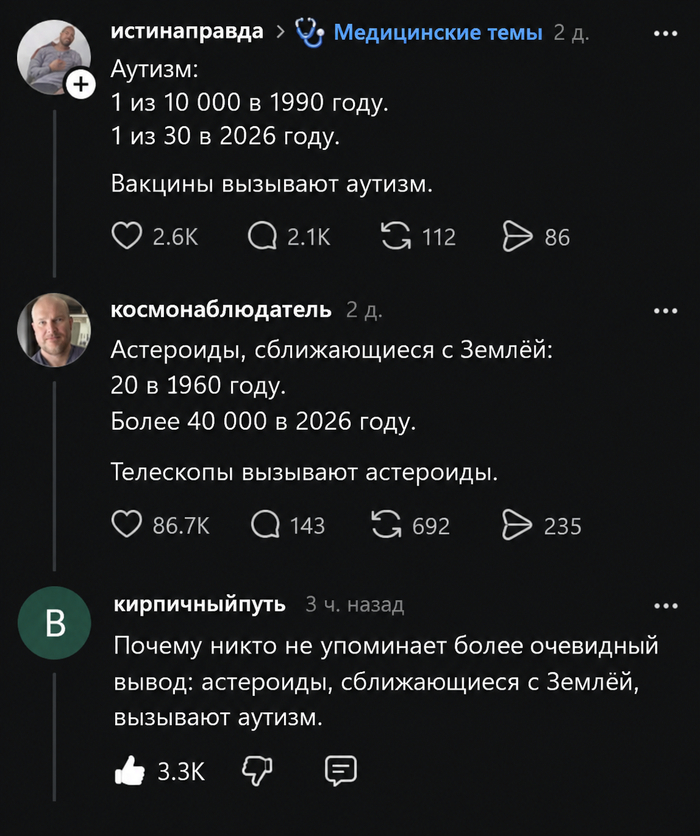 ��������� �������� ������