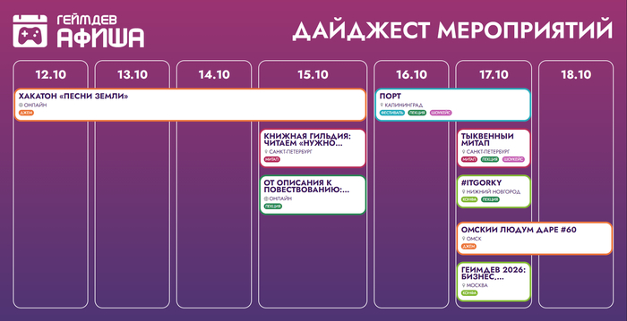 Геймдев мероприятия этой недели