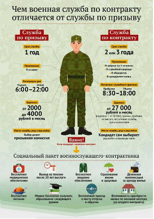Принуждение к подписанию контракта