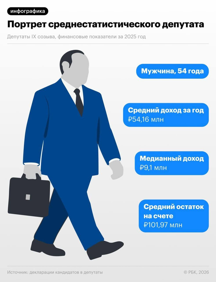 ����� ������...