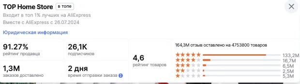 Как проверить продавца на Алиэкспресс: пошаговый чек-лист