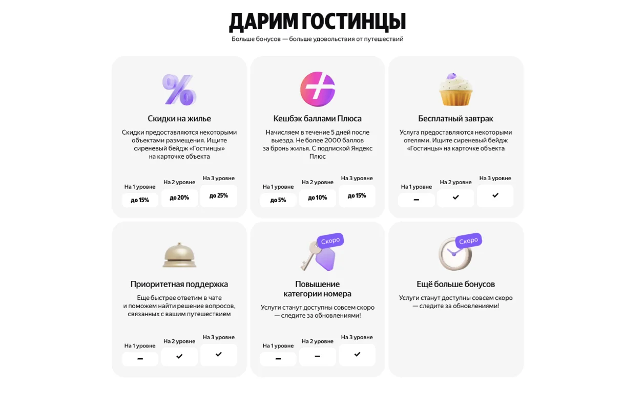 Как оплатить Яндекс Путешествия